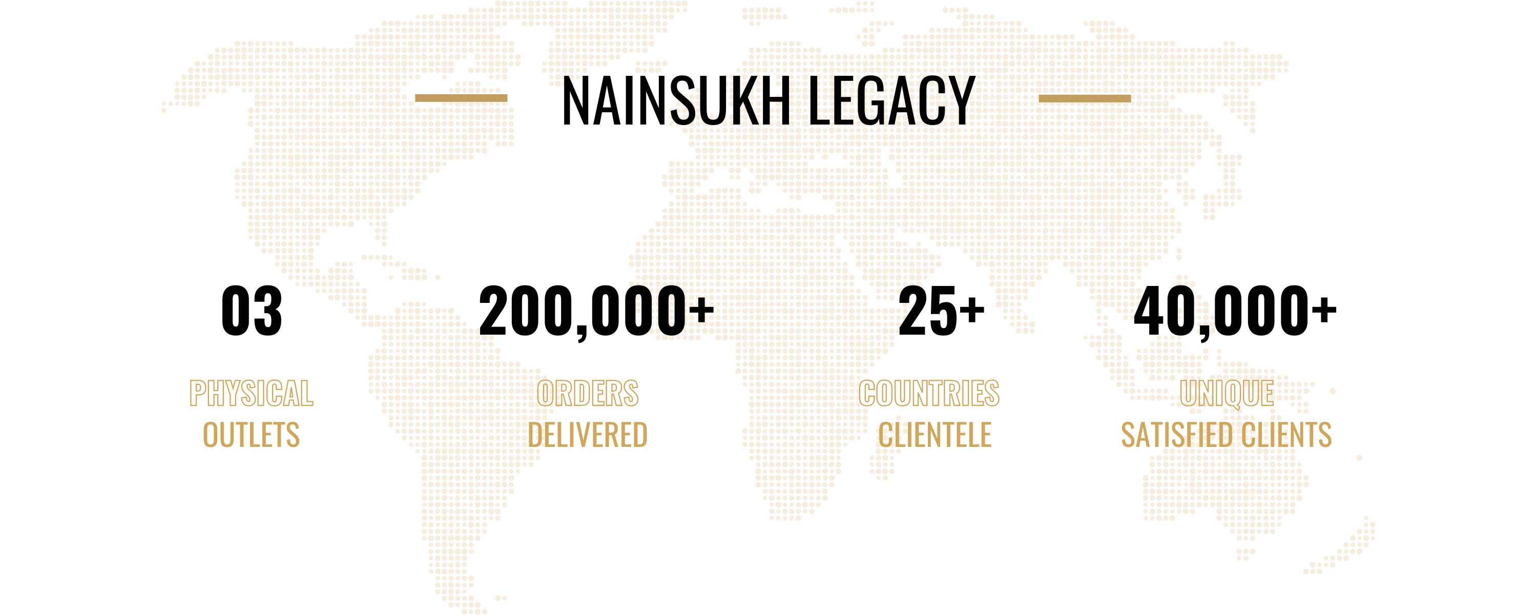 Nainsukh legacy