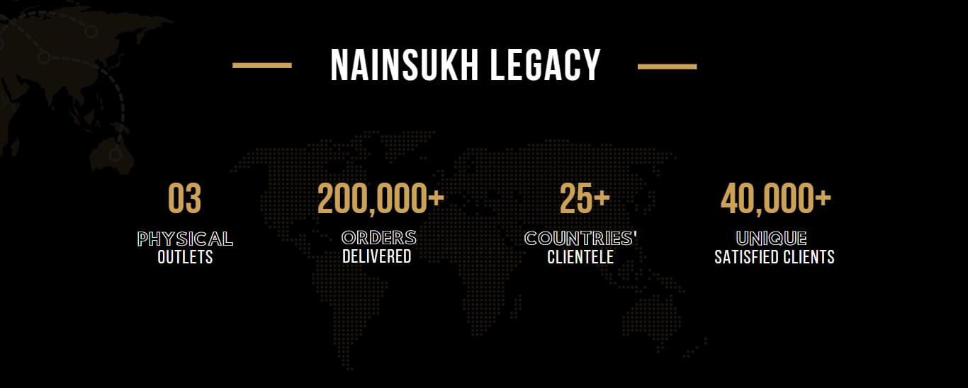 Nainsukh Legacy